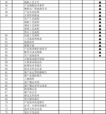 新产品开发全流程技术输出文件清单
